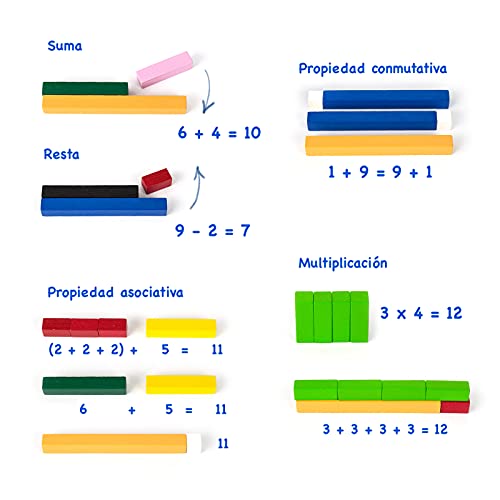 Colifree - Regletas matematicas, código de Color Cuisenaire, de Madera, en Bolsa, 10 x 10