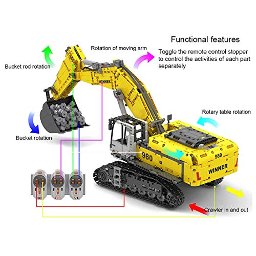 Myste Excavadora de orugas con 6 motores y 3 receptores, 2071 piezas 2,4 G RC excavadora de orugas RC, mando a distancia excavadoras bloques de construcción compatible con Lego