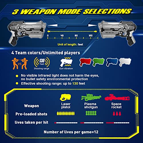 AMOSTING Pistola Láser, 4 Juegos de Laser Tag Infrarroja con Niebla y Chalecos, Juego de Lucha Multijugador Pistola de Juguete de 8 9 10 11 12+ Años Niños, Niñas, Adultos, Interior y Exterior