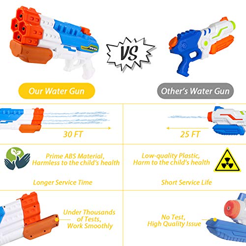 ARANEE Pistolas de Agua 4 boquillas, Super Pistola para niños Adultos con Alcance Largo, 1.2L Pistola de Agua Super Soaker, Juguete Infantil para Batalla de Agua, Playa, Piscina, Jardin