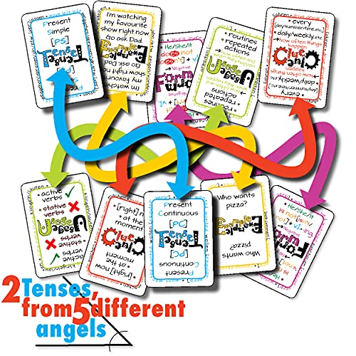 GRAMMARGON® Play & Learn English Grammar by Topic: Present Simple VS Present Continuous/Progressive | juego de cartas para aprender inglés- niños y adultos, A1-C2, Edición Internacional en inglés