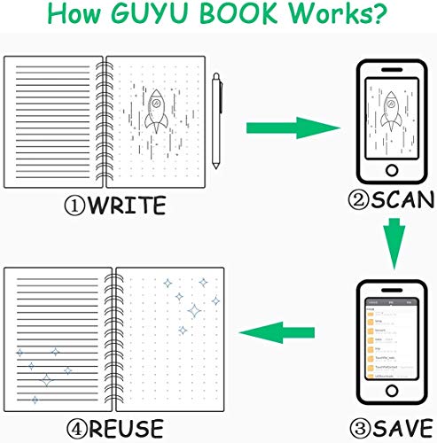 GUYUCOM Cuaderno Reutilizable Inteligente A4 Adaptadas para Escaneo a PDF Mediante APP Incluye Lápiz y Micro paño Borrables para Borrar y Reutilizar el Portátil