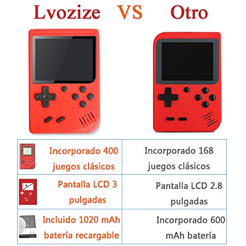 Lvozize Consola Retro, Consola de Juegos Portátil con 400 Juegos Clásicos Pantalla 3 Pulgadas Soporte TV 2 Jugadores Regalo de Cumpleaños Navidad para Niños Amigos Adultos-Rojo