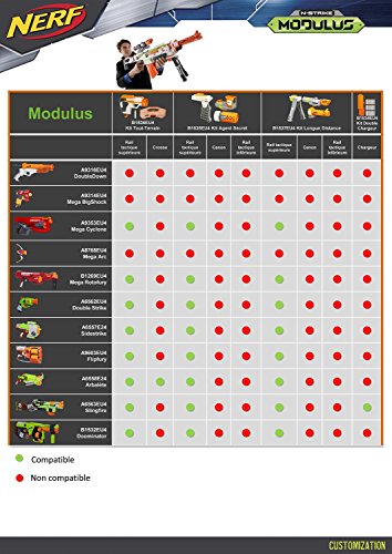 Nerf - Lanzadardos Bigshock (Hasbro A9314EU4)