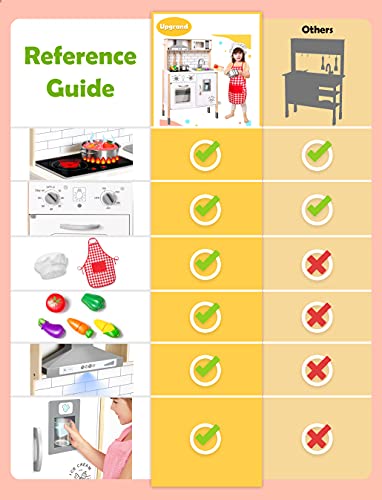 Tiny Land Cocina Juguete para niños con 18 Accesorios de Comida y Utensilios de Cocina de Juguete Juego de Juego de Chef de Madera para niños pequeños con Luces y Sonidos Reales