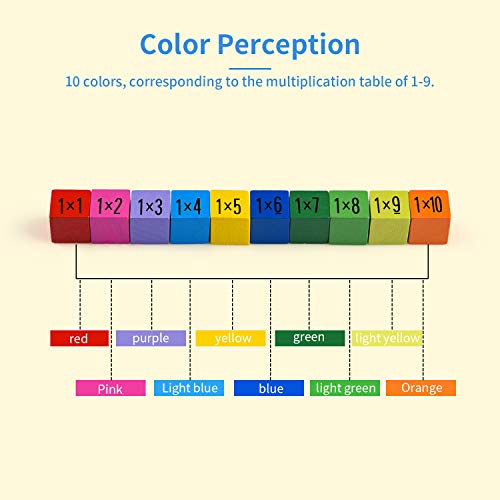 colmanda Tabla de Multiplicación, Juego Tablas de Multiplicar Tablas Multiplicar Juegos Matematicos, 10 * 10 ábaco de Madera Matemáticas Educativos Juguetes para Niños Juguetes (A)