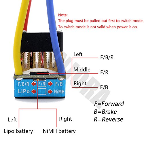 INJORA Regulador de Velocidad RC Speed Controller 480A Impermeable Cepillado ESC con 5V/3A BEC RC Accesorios para 1:10 RC Crawler SCX10 D90 Traxxas Tamiya HSP