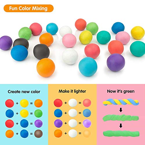 KidsHobby 36 Colores Slime Kit - DIY Arcilla Colorida de Caucho de Barro Magia Plastilina - Juguetes Educativos sin Tóxicopara Niños - Regalo Creativo