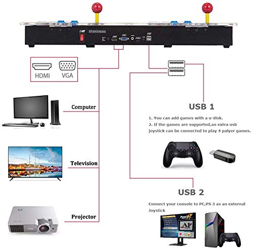 Pandora Box 9D - Juegos clásicos Consola de Videojuegos, (2700 en 1) Consola Arcade Retro, 1280P Full HD Consolas Retro, 2 Joystick Arcade, Ampliables a 4 Jugadores, para ps3 / ps4 / TV / PC