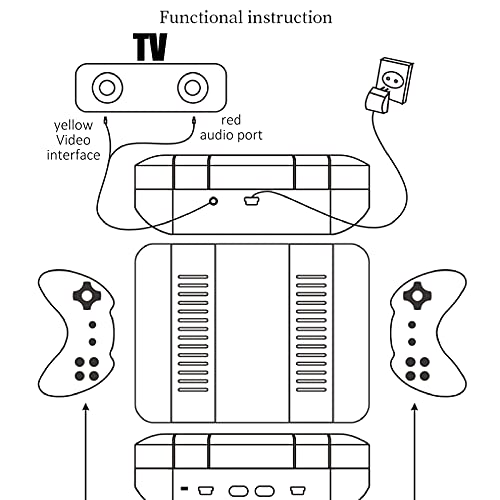 EASONGEE Retro Game Console Dual-Player Mode Classical Video Game Console Support PAL/NTSC with Built-in 620 Classic Games 2 Game Controllers AC Output Port for Kids Adults Home