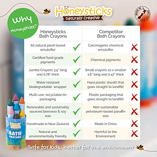 Honeystick Crayones para Niños y Bebés. Hechos a Mano con Cera de Abeja No Tóxica para la Bañera. Sin Fragancia, Juguetes de Baño No Irritantes. Color Brillante y Fácil de Mantener. Lavable. Set de 7