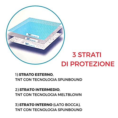 Mascarilla quirúrgica 3 capas Certificación CE de typo II R, PAQUETE DE 50 UNIDADES Negro. FABRICADAS EN ITALIA EN SU TOTALIDAD CON MATERIALES ITALIANOS CERTIFICADOS