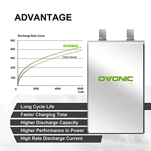 OVONIC 2s Lipo 6200mAh 50C 7.4V Lipo RC Batería HardCase con Deans Plug para RC Evader BX Coche RC Camión RC Truggy RC Avión UAV Drone FPV (2 paquetes)