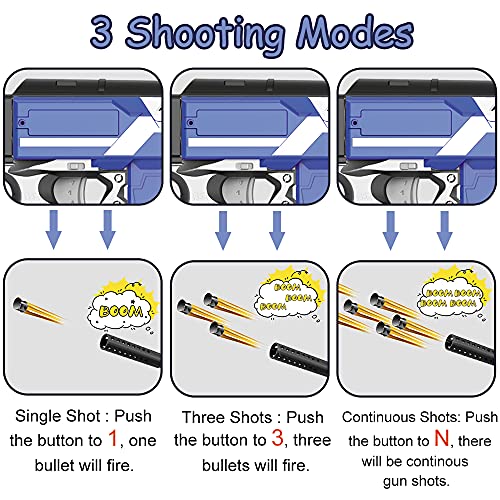 Pistola Dardos eléctrica para Nerf Flechas, Rifle Armas Juegete Automático Grande con Clip, 100 Balas, 3 Modos Disparo rápido, Ametralladora automática Infantil, USB Recargable, Regalo Niños 6 Años +