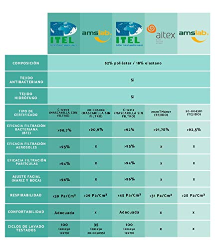 FITmask Mascarilla Pro Reutilizable Lavable Certificada Tejido Hidrófugo Made in Spain Summer Paradise - Adulto Cabecera - L