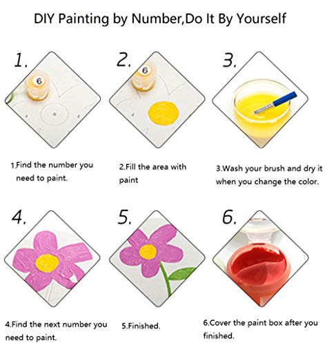 NA Pinturas para Lienzo Pinturas Oleo Lluvia De Tormenta De Truenos Kits Manualidades Pinturas con Numeros para Adultos DIY Regalos 40X50Cm