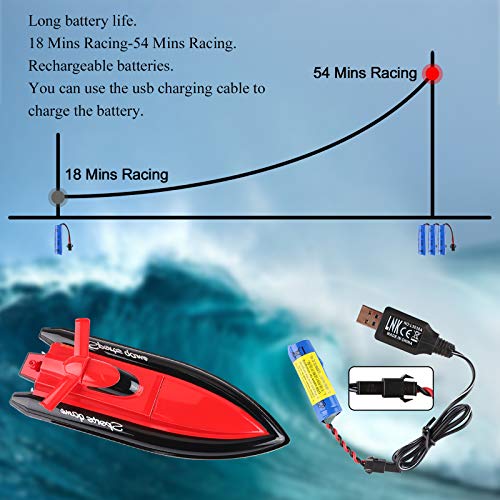 RC Barco Teledirigido Boat - Barcos de Control Remoto Lancha Radiocontrol Electrico de 2.4 GHz con 3 Baterías Recargables para Niño Niña