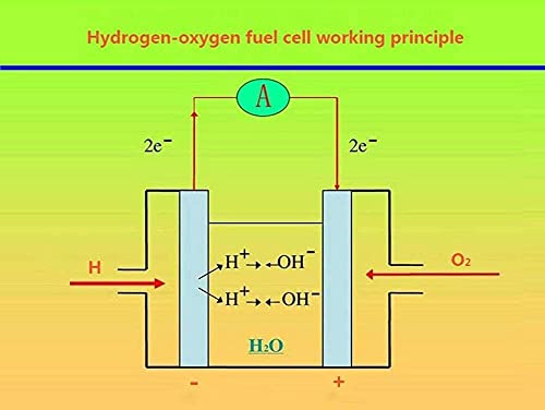 ROSG Demostrador físico para baterías de hidrógeno-oxígeno, celda de Combustible Reversible y Equipo de Prueba de producción de energía de electrolizador, la celda de Combustible