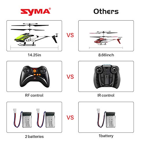 Syma RC Helicóptero Control Remoto Plano S39 3.5 Canal 2.4GHz Gyro Altitude Hold Interior Alta Baja Velocidad Juguete Niños Adultos