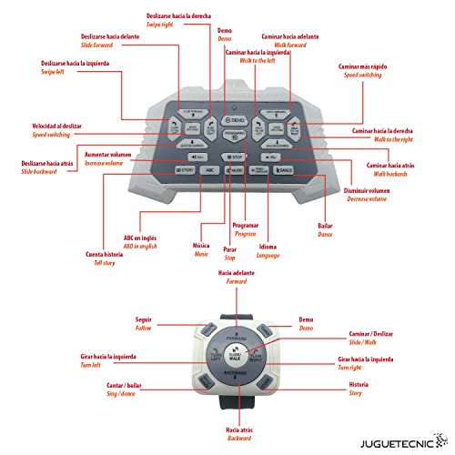 JUGUETECNIC │ Robot Inteligente Teledirigido por Gestos y Reloj, Camina, Habla y Baila | Juguete RC Programable Robotica para Niños | Regalo Educativo