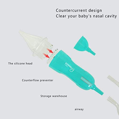 Aoyo Bebé Aspirador Nasal Bebé recién Nacido de Seguridad del Cuidado de bebés mocos de la Nariz Aspiradora succión Nasal Absorción