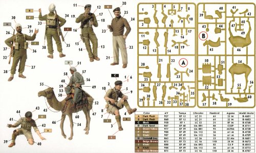 Desconocido Figura para modelismo Escala 1:35