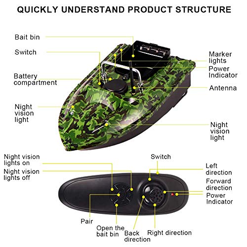 LXLH Buscador de Peces de Barco de Cebo, Crucero de Velocidad Fija Nueva función Barco de señuelo inalámbrico Inteligente RC Barco de Cebo 500M 1.5KG Buscador de Peces Barco de Pesca RC