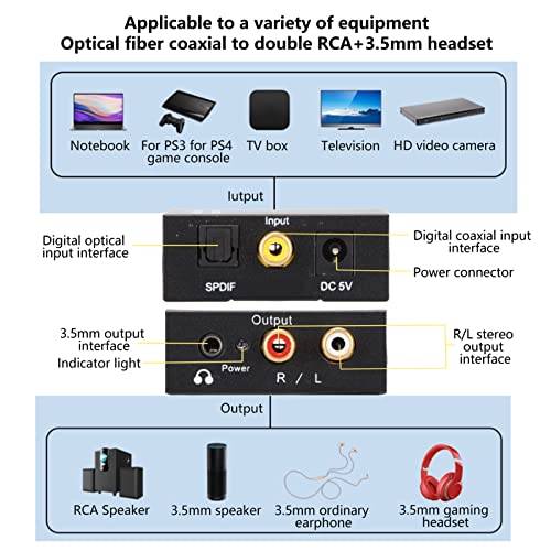 Convertidor L/R, Plug and Play Convertidor Digital a Analógico Resolución de 24 bits sin Pérdida con Cable USB para TV para Consola de Juegos