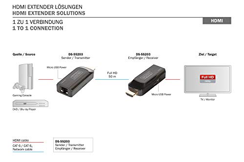 Mini Przedłużacz/Extender HDMI do 50m po skrętce Cat.6/7, 1080p 60Hz FHD, HDCP 1.2, z audio (zestaw)