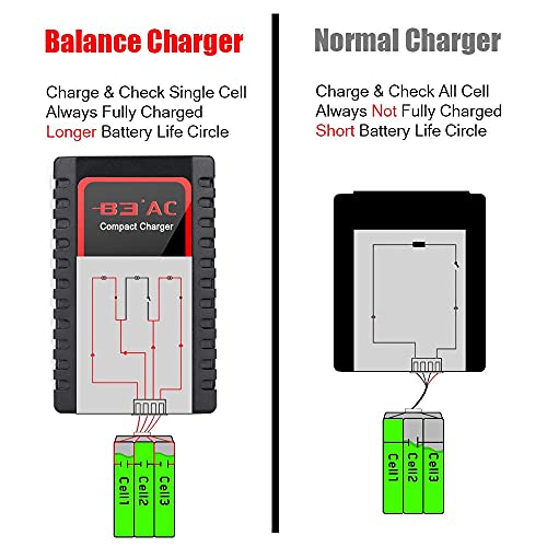 Haisito B3 Lipo Cargador para 2S 3S Batería (7.4V, 11.1V), Compacto Cargador Rápido de Batería (100-240V) für Airsoft RC Quadcopter RC Drone Car Boat